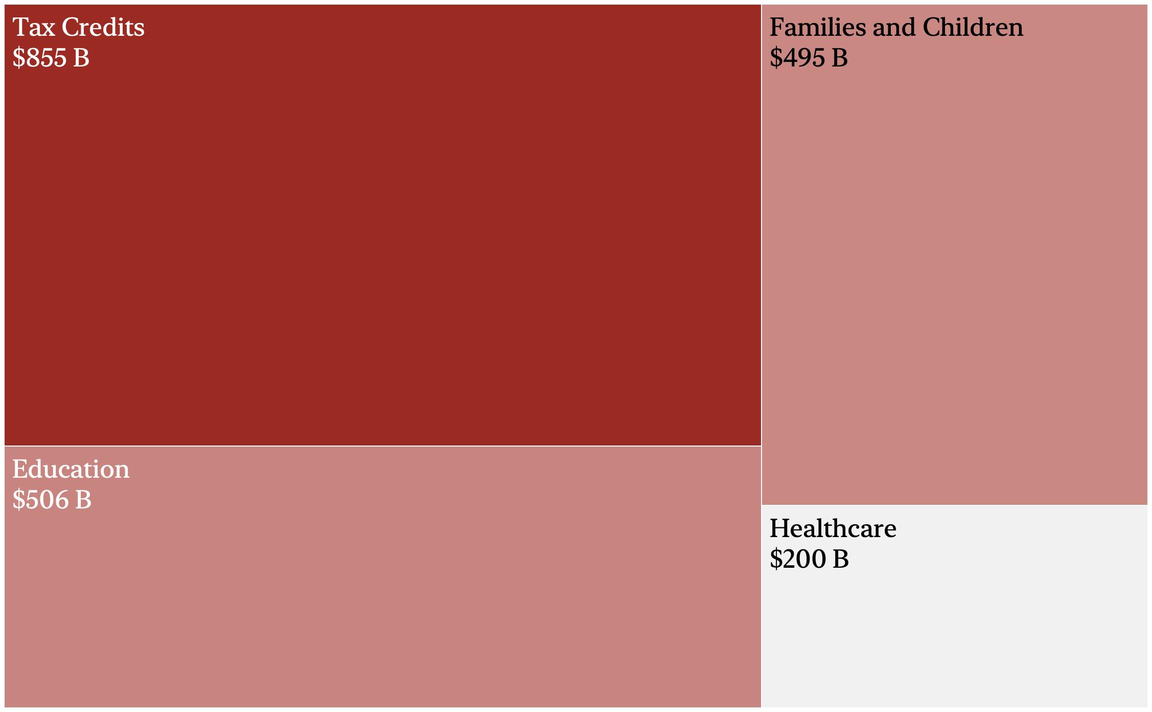 American Families Plan