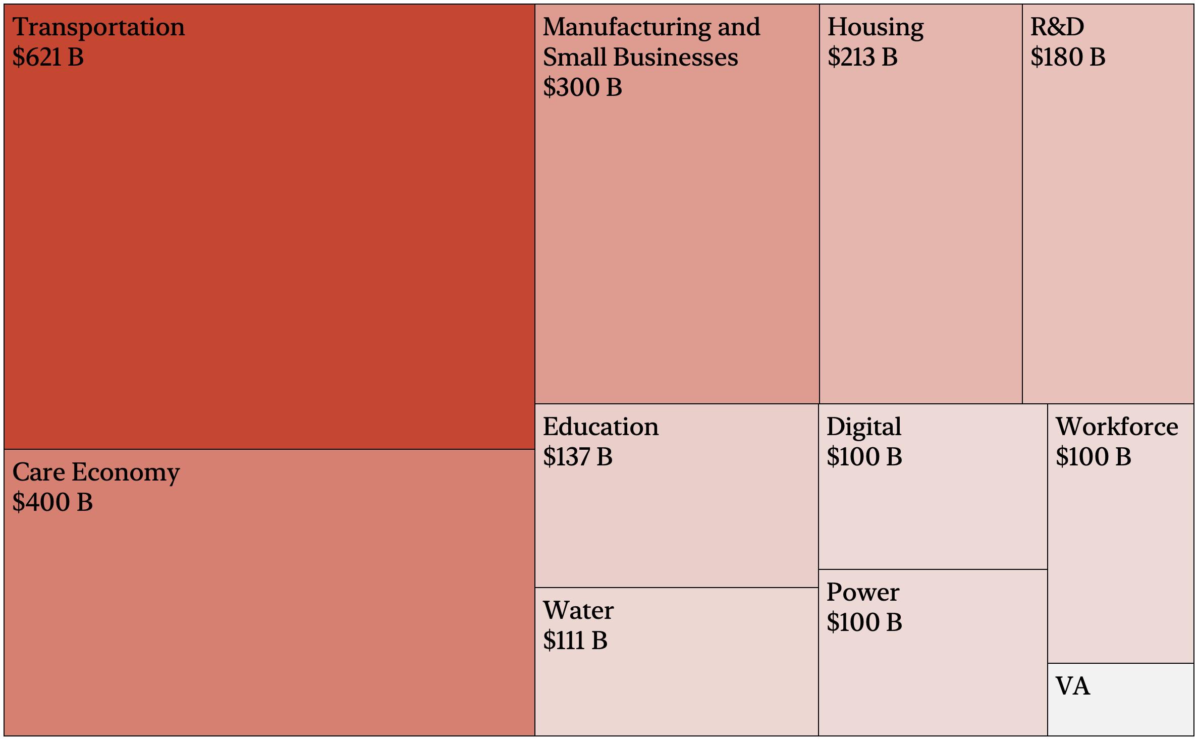 American Jobs Plan 2.0